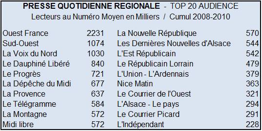 Tableau PQR