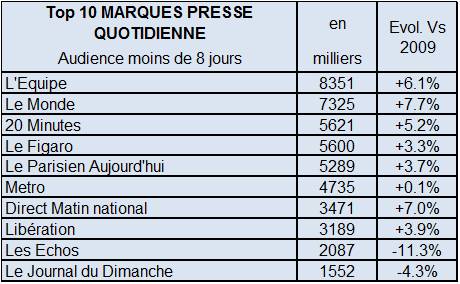 Tableau des Marques