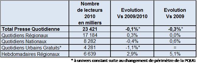 Tableau Général