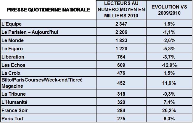 Tableau PQN