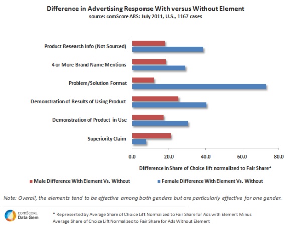 NL328-difference-advertising-men-women