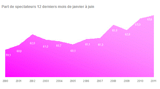 MediametrieCinema