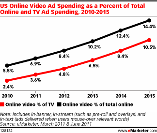 NL350-tab-emarketer