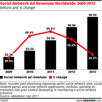 NL362-tab-emarketer2