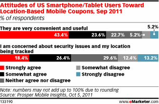 NL368-tab-emarketer2