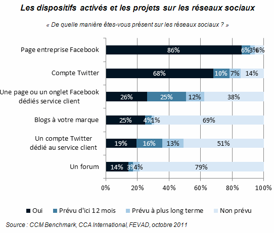 NL370-graph-reseaux sociaux