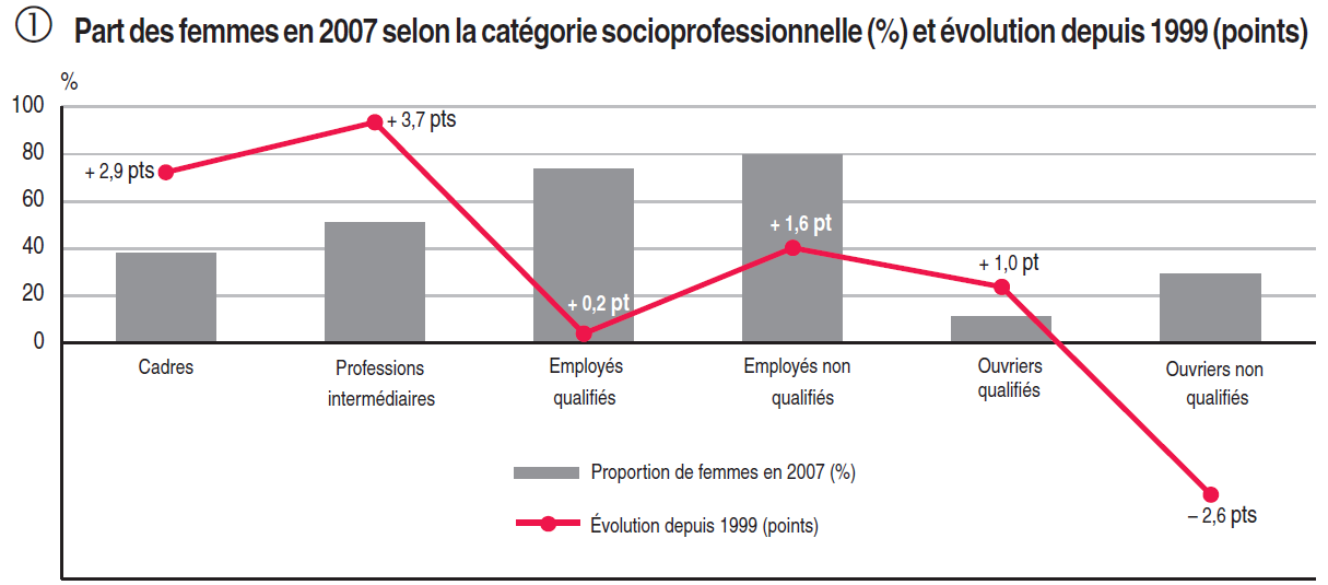 NL373-graph-insee