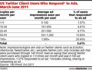 NL374-tab-emarketer