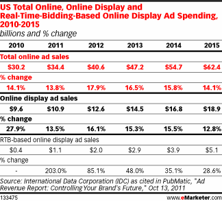 NL377-tab-emarketer