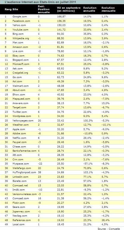 Tableau JDN