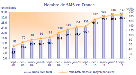 obs-mobile-t3-2011-03