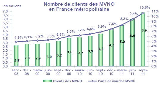 obs-mobile-t3-2011-10