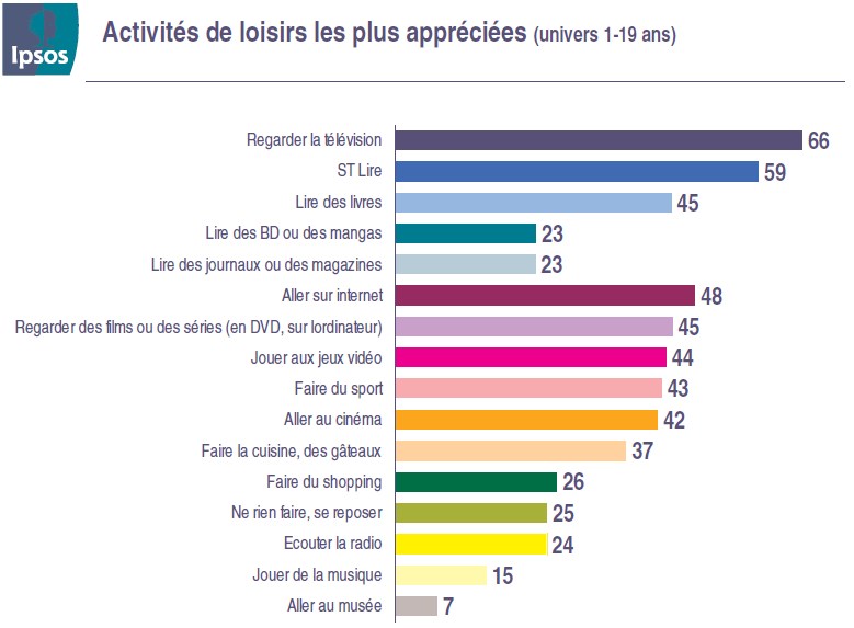 NL385-tab-ipsos