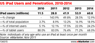 NL392-tab-emarketer