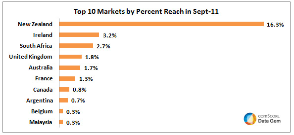 NL395-tab-comscore