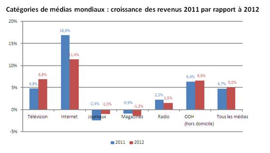 NL403-graph-mediabrands