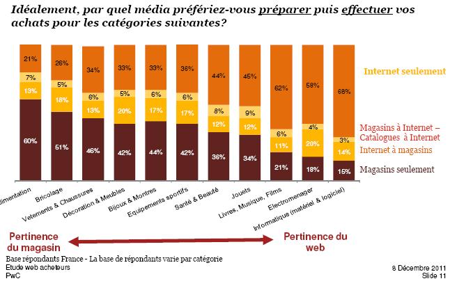 NL404-graph-pwc