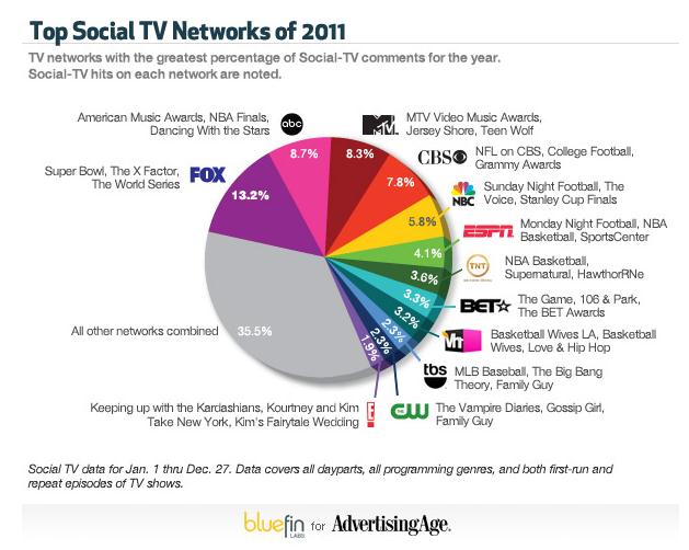 NL414-graph-tv us