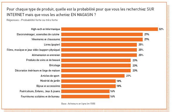 NL436-graph-kantar