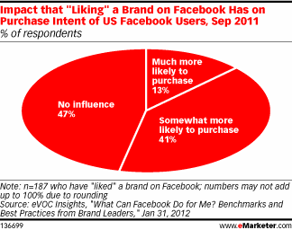 NL441-graph-emarketer