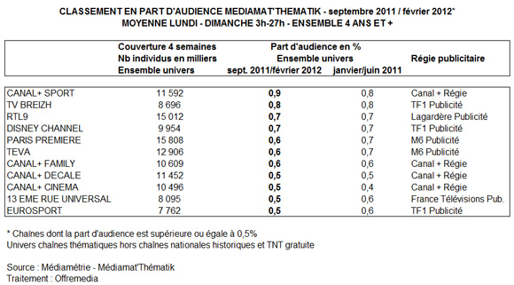 NL465-tab-mediametrie