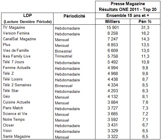 NL471-tab-audipresse-PresseMag