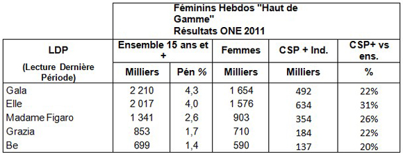 NL471-tab-audipresse-Feminins