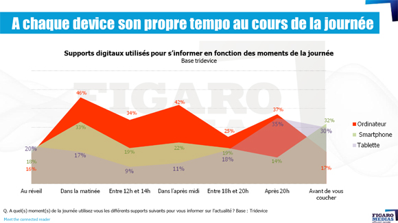 NL485-image-tranche horaire par device