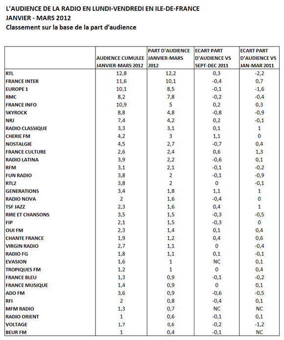 NL495-tab-mediametrie