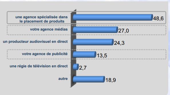 NL495-image-placement produit uda