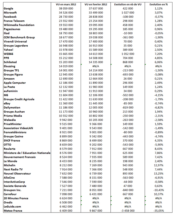 NL496-tab-mediametrie