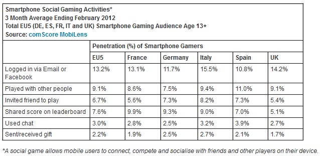 NL498-tab-comscore 2