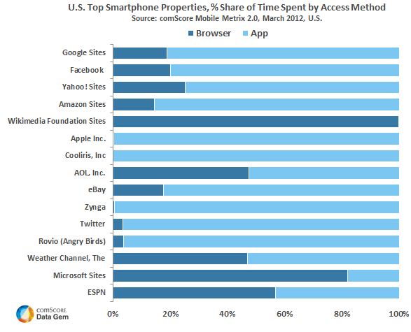 NL501-image-comscore