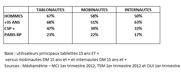 NL502-tab-tablettes mediametrie