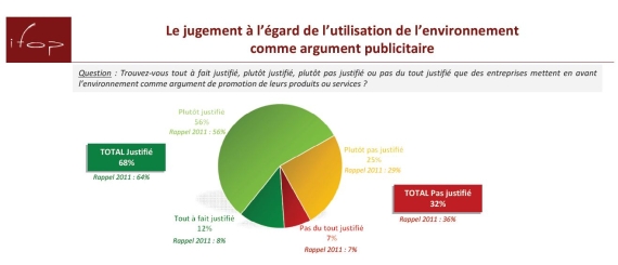 NL533-image-graphique DDIFOP