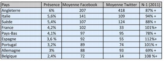 NL534-image-reseauxsociaux