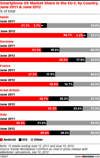 NL547-image-emarketer