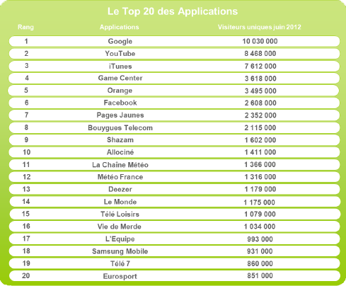 NL547-image-top20 applis