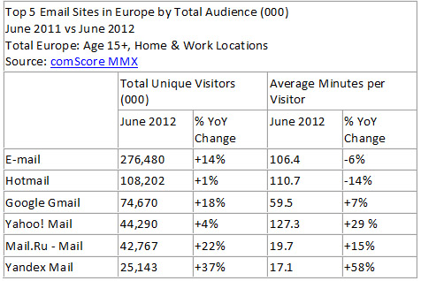 NL548-tab-comscore