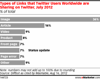 NL556-tab-emarketer