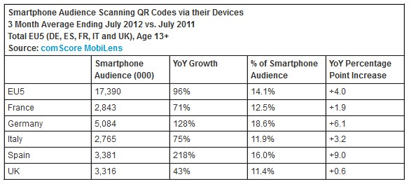 NL566-tab-comscore