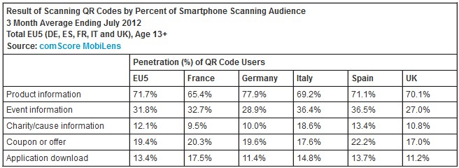 NL566-tab-comscore2