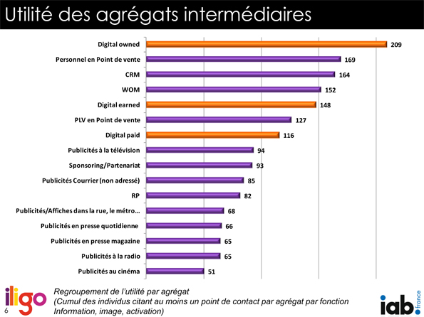 NL567-graph-iab-iligo