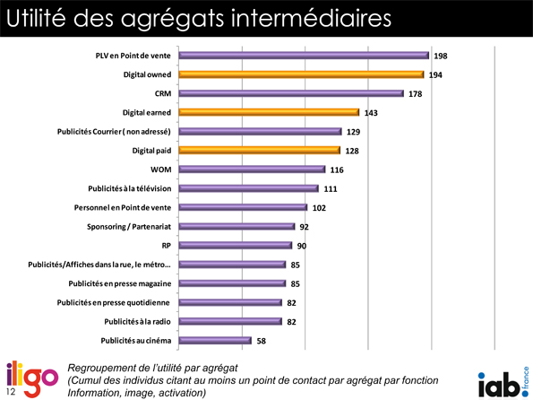 NL567-graph-iab-iligo2