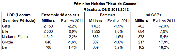 NL574-tab-feminin haut de gamme