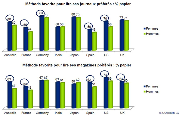 NL579-graph-deloitte