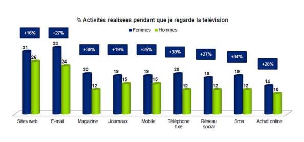 NL579-graph-deloitte-1er