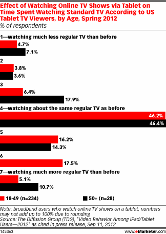 NL581-tab-emarketer