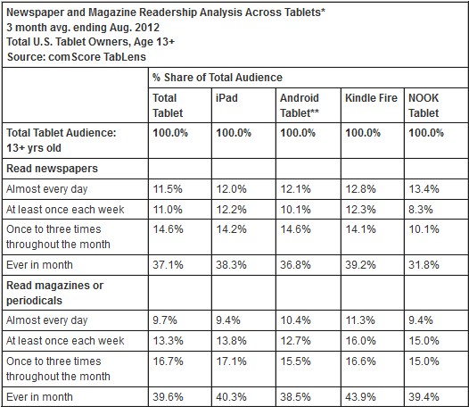 NL587-tab-comscore