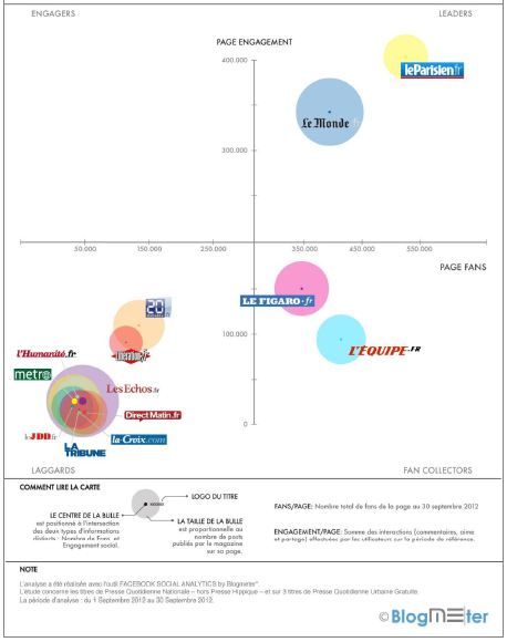 Blogmeter